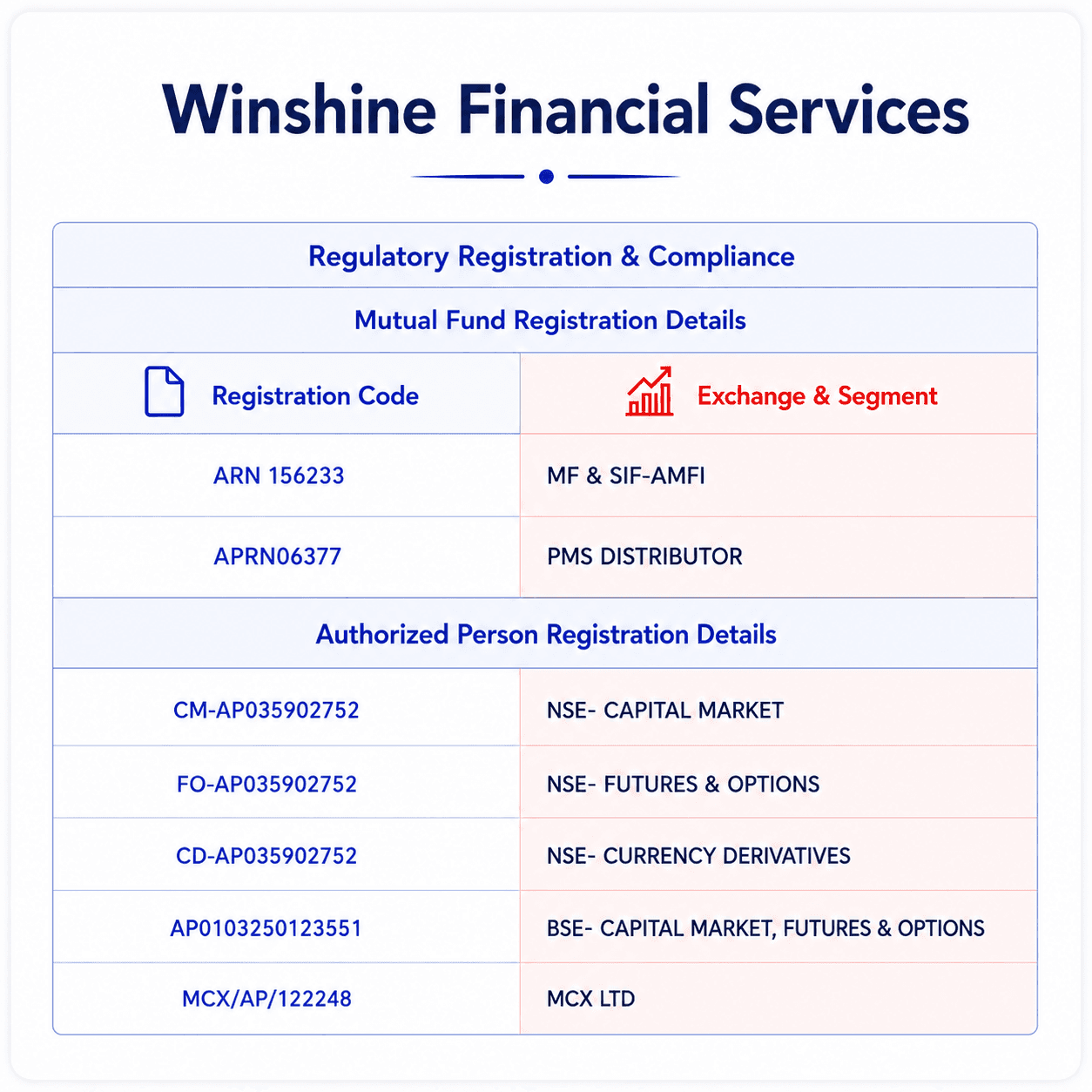 Winshine modal